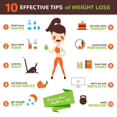 Weight-Los-Tips