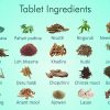 Derma Jadi Tablet Ingredients